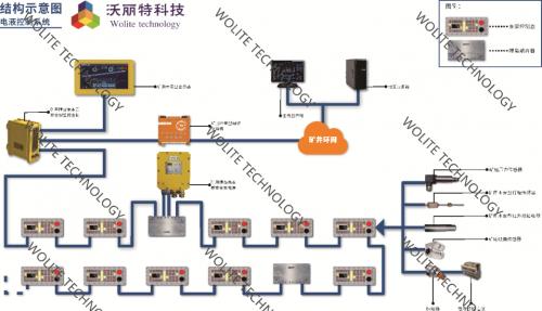 熱烈慶祝北京沃麗特科技的電液控制系統產品工業性試驗圓滿成功