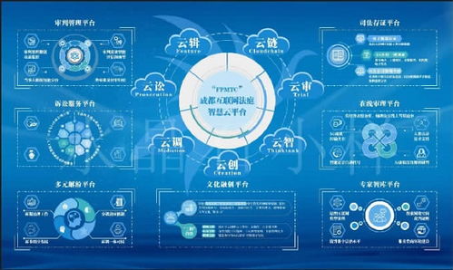 成都互聯網法庭 科技賦能 護航數字經濟發展