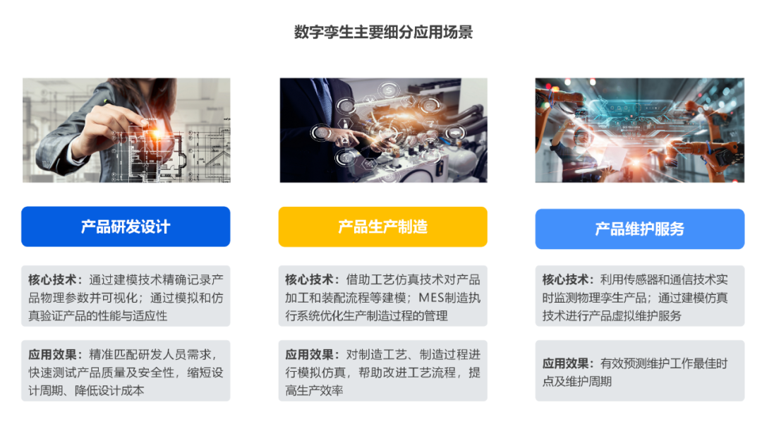 36氪研究院:2022年中國數字孿生行業洞察