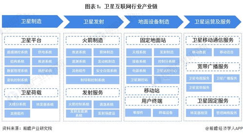 衛星互聯網行業產業鏈全景梳理及區域熱力地圖