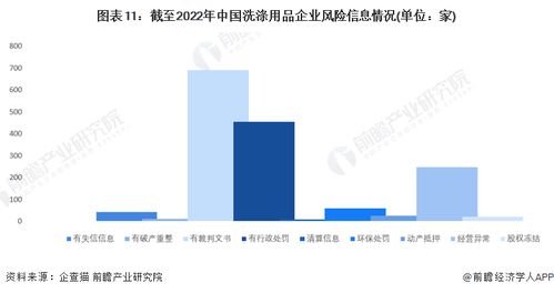 收藏 2022年中國洗滌用品企業大數據全景圖譜 附企業數量 企業競爭 企業投融資等