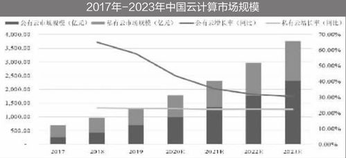 優刻得董事長季昕華 深挖產業互聯網潛力 做深做大政企市場