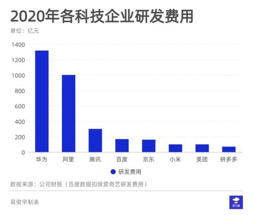 2020年京東161億研發(fā)費用 錢怎么花的