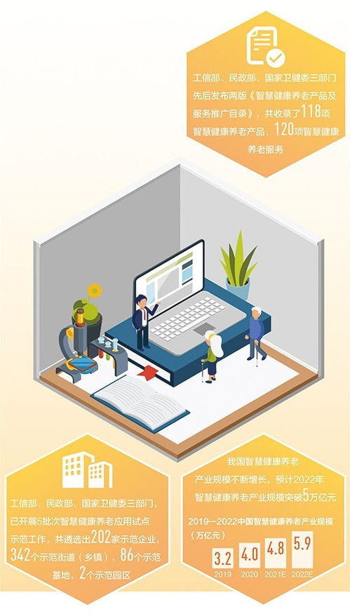 養(yǎng)老服務(wù),更智慧更貼心